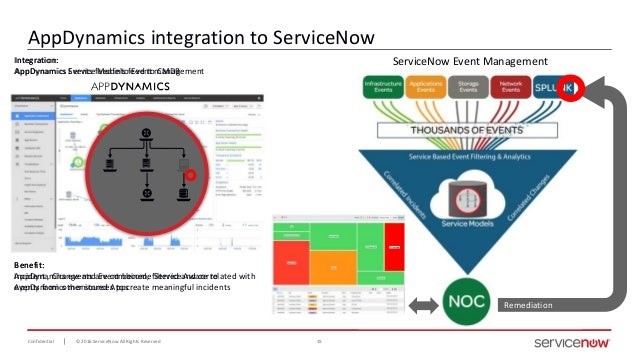Integration with ServiceNow Event Management