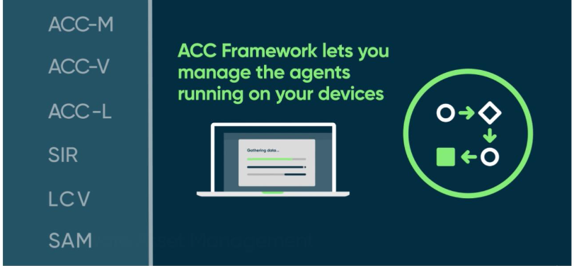ACC Communication