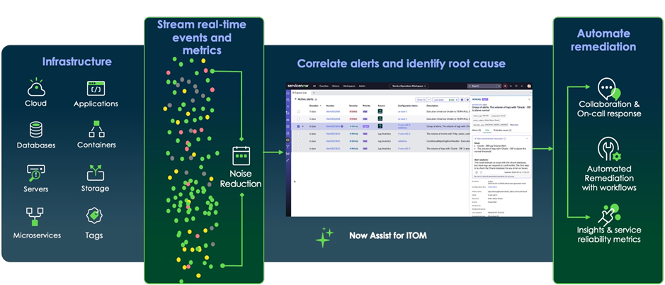AI-Driven Event Management