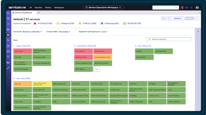 Service Dashboard