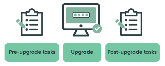 Upgrades in servicenow 